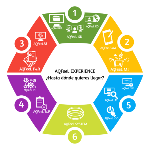 AQFeeL Experience